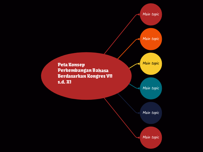 Peta Konsep Perkembangan Bahasaberdasarkan Mind Map